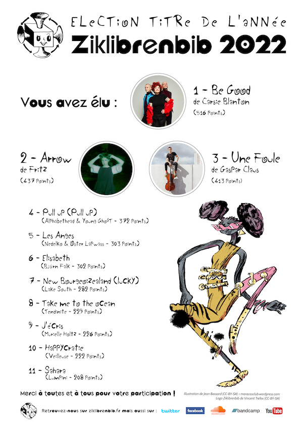Election Titre de lannee Ziklibrenbib 2022 Affiche resultats